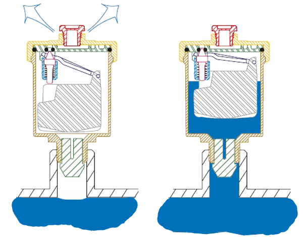 Принцип работы воздухоотводчика в системе отопления