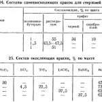 protivoprigarnye dobavki i pokrytiya litejnyh form