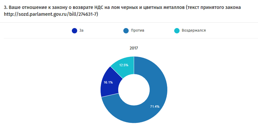 po sdelkam s lomom medi pokupateli budut nalogovymi agentami po nds