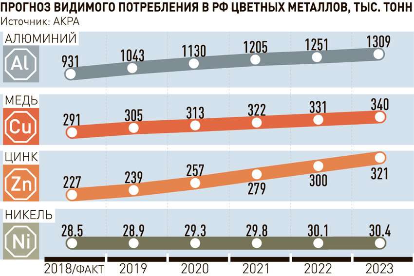 proizvoditeli glinozema nemnogo pritormozili