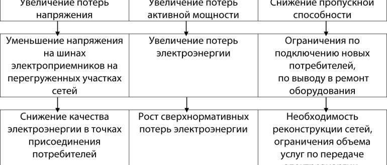 legalnye sposoby snizheniya energopotrebleniya