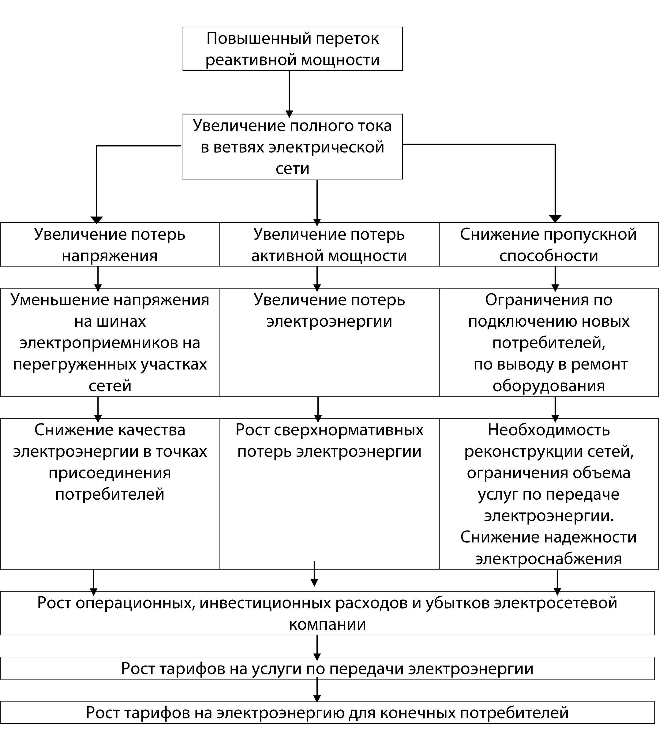 legalnye sposoby snizheniya energopotrebleniya