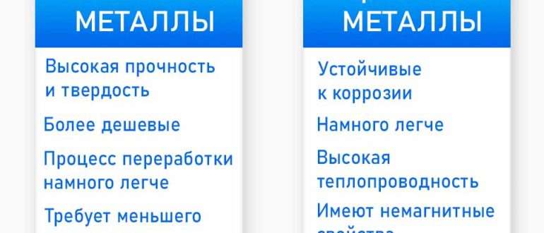 legkie cvetnye metally aljuminij svojstva i primenenie