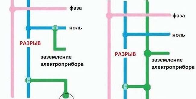 oboznachenie zazemleniya na oborudovanii vazhnost i tipy