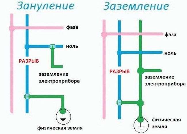 oboznachenie zazemleniya na oborudovanii vazhnost i tipy