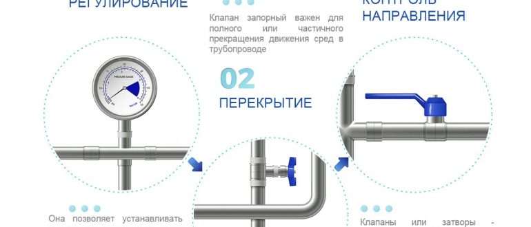 parallelnye zadvizhki sovremennoe i effektivnoe reshenie dlya regulirovaniya potoka
