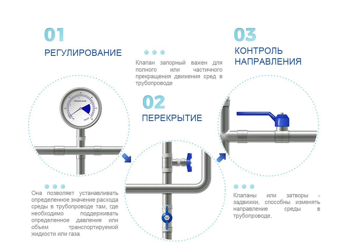 parallelnye zadvizhki sovremennoe i effektivnoe reshenie dlya regulirovaniya potoka