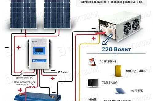 razmery odnoj solnechnoj batarei
