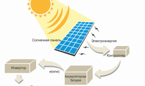 shema svetilnikov s solnechnymi batareyami ekonomichnoe i ekologichnoe reshenie dlya osveshheniya