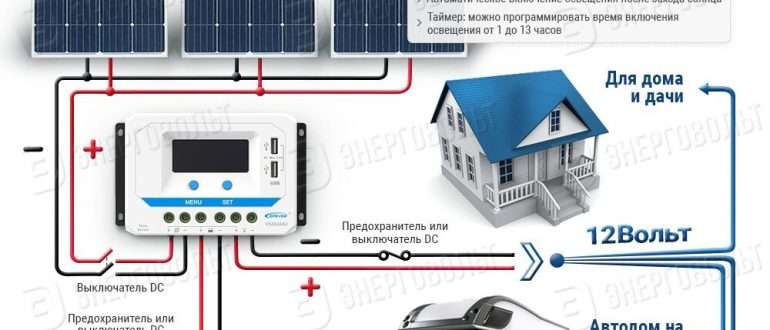 solnechnye batarei na 12v avtonomnoe elektrosnabzhenie i oblasti primeneniya