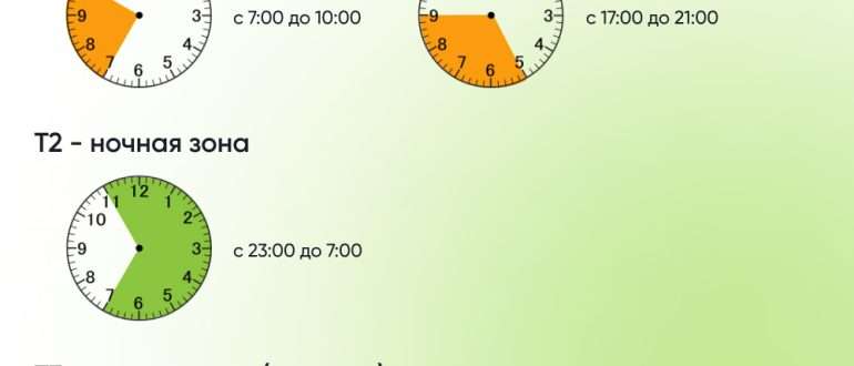 tendencii razvitiya i tipy sovremennyh schetchikov elektroenergii